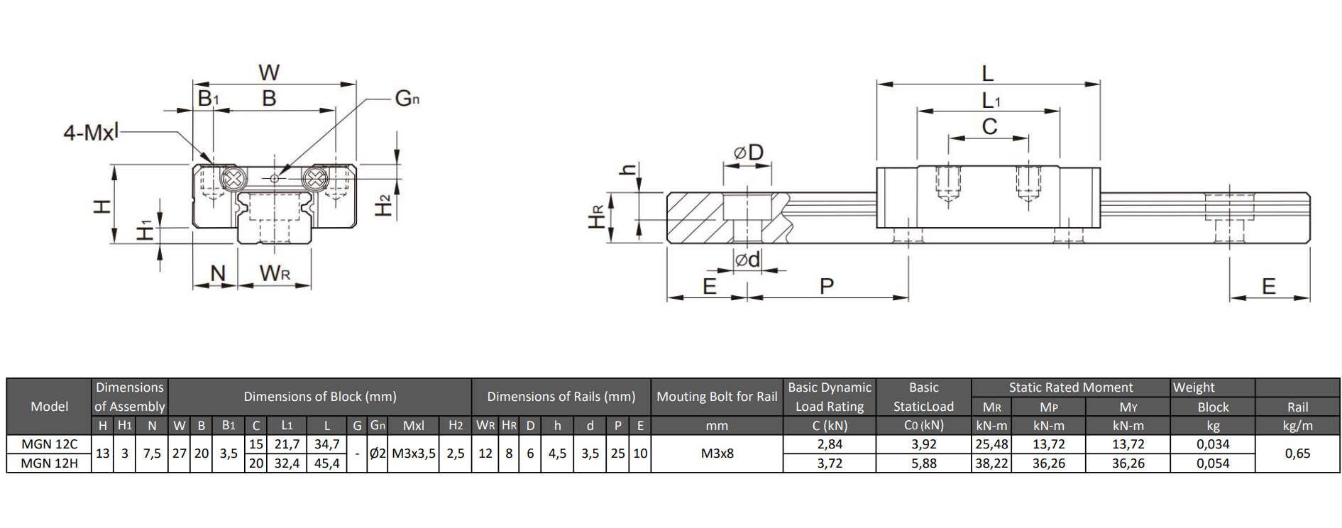 Linear Guide Rail Miniature MGN 12HA&CA  CS L=999mm - chrome-plated steel
